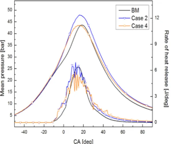 Fig. 9 Comparison of combustion temperature with the  variation of equivalence ratio at the same premixed hydrogen addition ratio