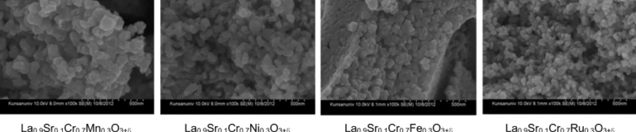 Fig. 3 SEM images for fractured surface of La 0.9 Sr 0.1 Cr 0.7 B 0.3 O 3±δ  (B=Mn, Ru, Ni, Fe)