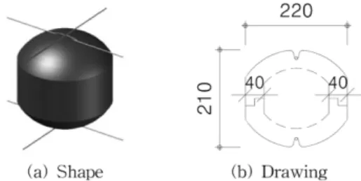 Figure 1. RC structure void slab.