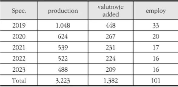 Table  1.  The  Results  of  Effect                       (Unit:  ten  million  won,  Person)