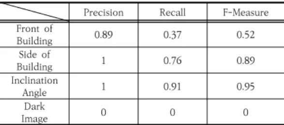 Table  2.  Detecting  Results  of  ResNet  algorithm