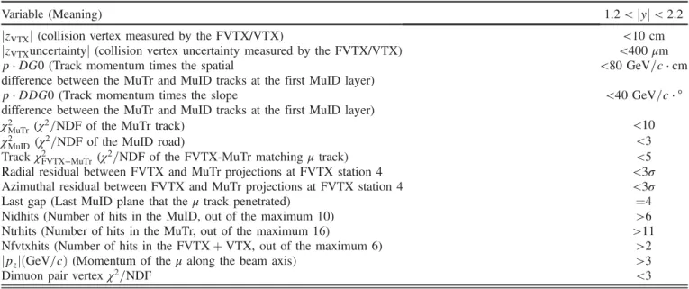TABLE I. Quality cuts for J=ψ candidates in p þ p collisions.