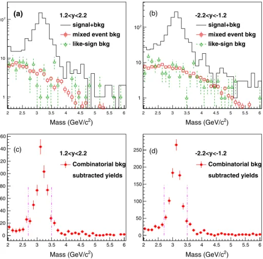 FIG. 3. The invariant mass of dimuons in the (a),(c) 1.2 < y < 2.2 and (b),(d) −2.2 < y < −1.2 regions