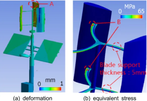 Fig. 3 Boundary conditions