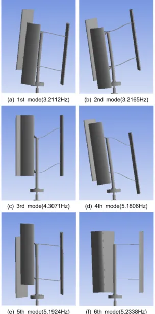 Fig. 6 Boundary condition for modal analysis on turbine  blade 