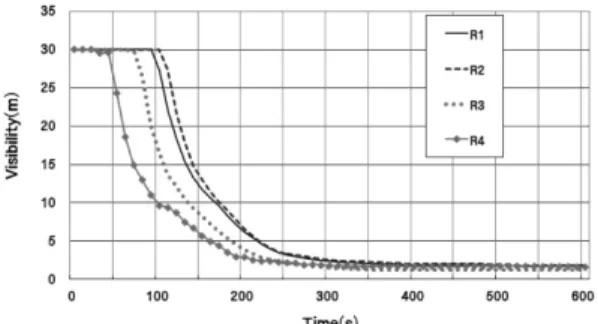Figure 12. Visibility (staircase).