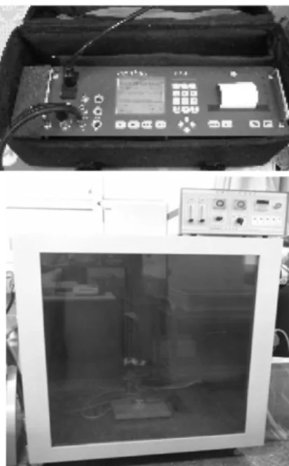 Table 5. Components and Specification of Test Equipment