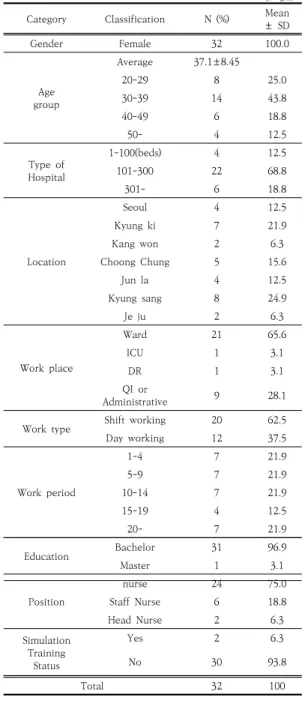 Table  1.  General  characteristics