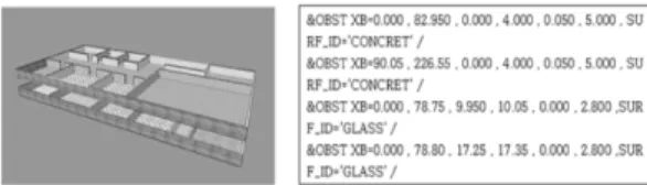 Figure 18. System process.