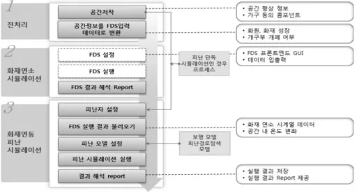 Figure 2. System process.