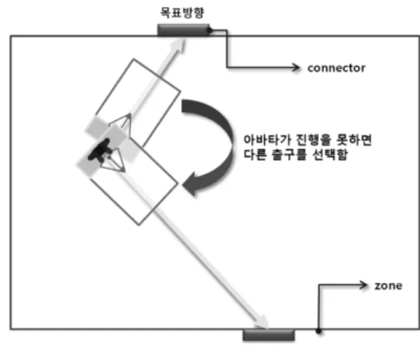 Figure 11. Basic design.