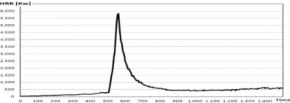 Figure 18. Test results graph for heat release rate.