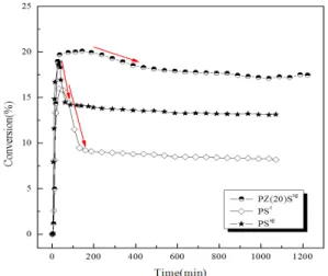 Fig. 4 XRD patterns of Pt catalysts made by Mehotd 4 ;  (a) PZ (10)S sg , (b) PZ (20)S sg , (c) PZ (30)S sg , (d) PZ  (40)S sg