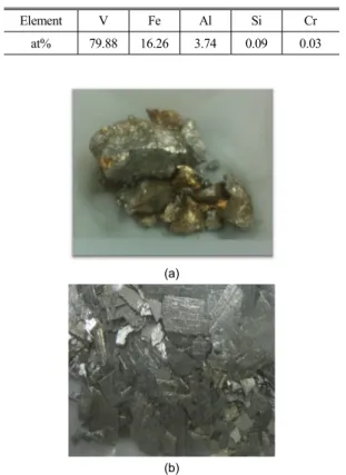 Table 1 Chemical composition of ferrovanadium(FexV)  used in this study