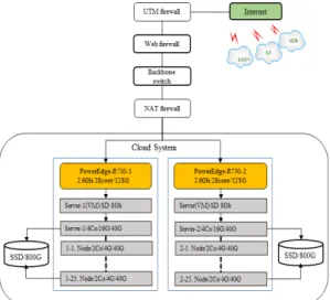 Fig.  1.  Service  platform  for  determination  of  food  safety  level