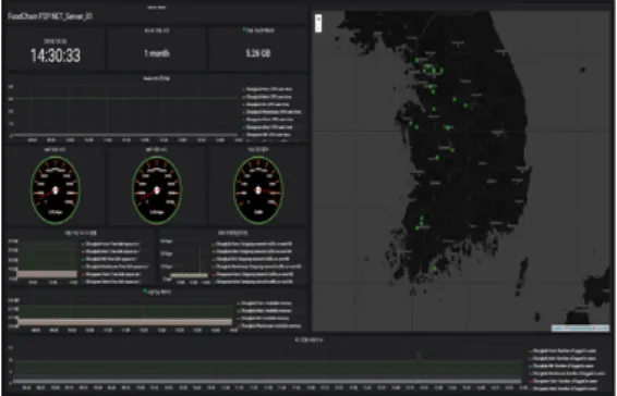 Fig.  9.  Monitoring  system  for  blockchain