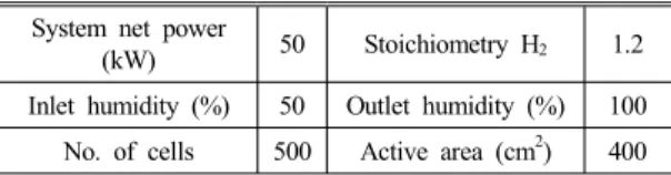 Table 1 Base system conditions simulated System net power 