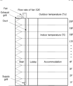 Figure 9. Numerical analysis results for ∆P 20F .