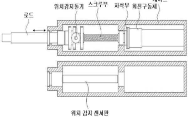 Figure 1. Actuator structure.