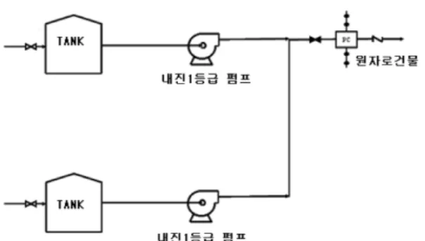 Figure 5. Seismic fire water system.