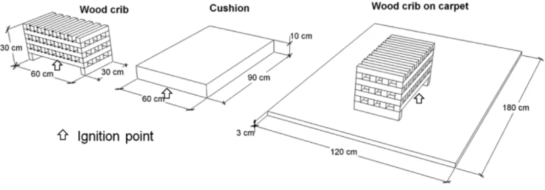 Figure 1. Dimensions of the tested solid combustible materials.