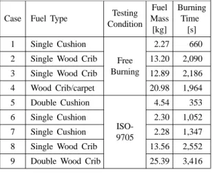 Figure 3. Time history of HRR and mass loss rate for wood crib/carpet fire (case 4).