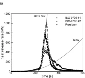 Figure 7. Time history of heat release rate for the double cushion fire (case 5).