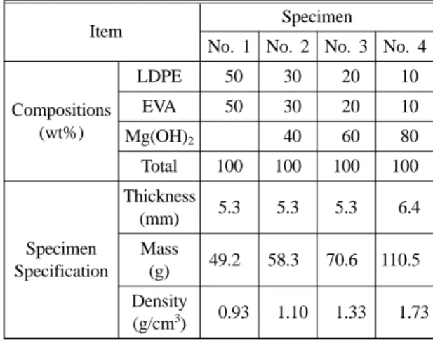 Table 1. Compositions of the LDPE-EVA Composites with Magnesium Hydroxide