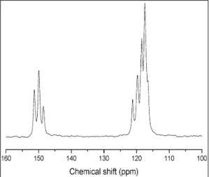 Fig. 1  13 C NMR spectrum for pure hydroquinone약(α-형 결정 구조)은 Sigma-Aldrich Co.를 통해 구매하였다