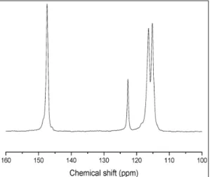 Fig. 2  13 C NMR spectrum for hydroquinone + ethylene