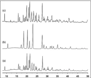 Fig. 4 X-ray diffraction patterns of hydroquinone at room  temperature (a) before reaction, (b) after reaction with  ethylene at 4.0 MPa, and (c) after reaction with propyene  at 1.3 MPa시 화학식은 3 HQ․1X(X는 게스트 분자)인 것이다12)