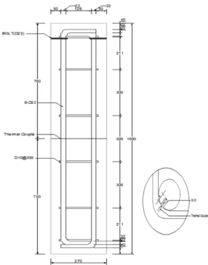 Table 2. Test Plan and Specimen Size