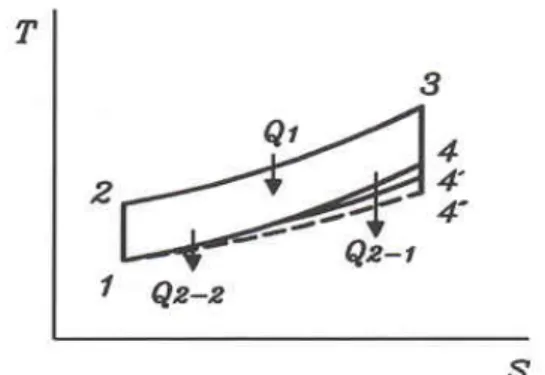 Fig. 2 The T-S diagram of high expansion diesel-atkinson  cycle1. 서  론고팽창 실현의 앳킨슨사이클 기관은 초기 오토사이클 기관 대비 약 50%  이상 높은 열효율 달성으로 내연기관 개발 연구자의 주목을 받았으나,  복잡한 링크 구조로 인하여 더 이상 발전하지 못하였다