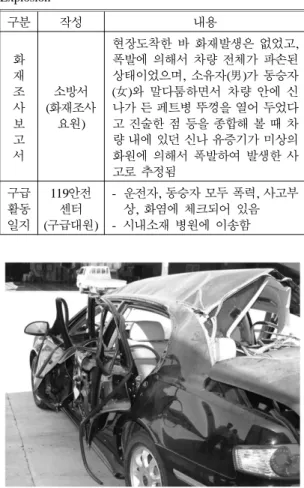 Figure 2. A vehicle that was exploded.