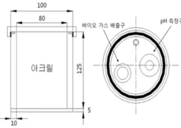 Fig. 1 Schematic diagram of anaerobic hydrogen batch  reactor 온에서 교반하였다 .  충분한 교반이 이루어진 기질은 1L의 멸균병을 이용하여 조건(열처리 온도: 50-110℃, 열처리 반응시간: 30-90분)에 따라 온탕기를 통해 열처리되었다