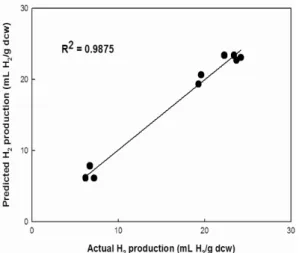 Fig. 3 Two-dimensional contour line on thermal pre- pre-treatment 