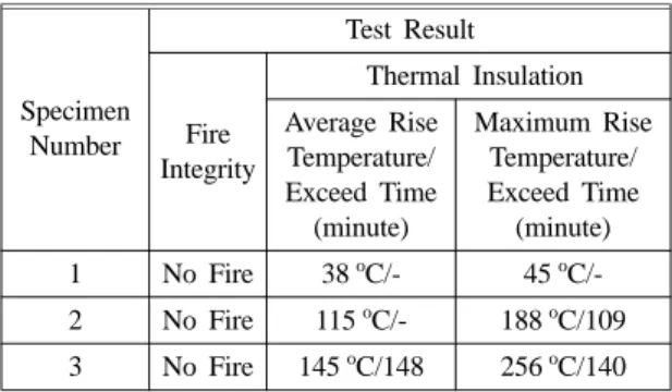 Table 6. Fire-resistance Test Result
