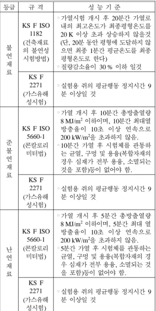 Figure 3. Gas hazardous test apparatus.