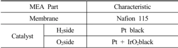 Table 1 MEA specification