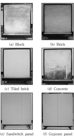 Figure 2 는  신호발생기(E4428C, Agilent사,  미국)와 신호분석기(N9010A, Agilent사, 미국)를 나타낸 것으로 신호발생기를  이용하여 2.4 GHz의  무선주파수를  발생 시키고,  발생된  무선주파수를  신호분석기의  스펙트럼 분석기능을 이용하여 수신신호전력인 CP(Channel power) 를  측정하는데  사용하였다