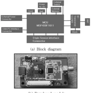 Figure 4. Photograph of internal structure of performance test chamber.
