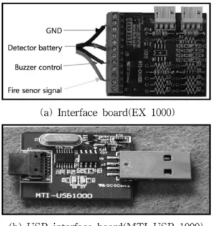Figure 6. Photograph of the developed 2.4 GHz wireless fire detector.