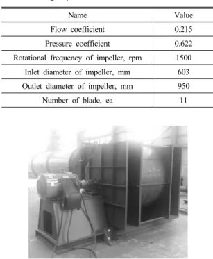 Fig. 1 Double-inlet centrifugal blower