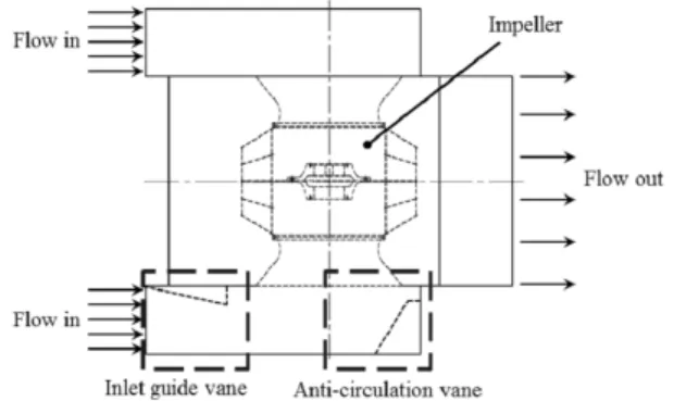Fig. 4 Velocity distribution at the plane of a blower inlet