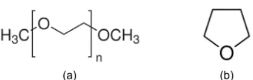 Fig. 1 Structures of the selected solvents for absorption  studies: (a) polyethylene glycol dimethyl ether (n=4.6) (b)  tetrahydrofuran