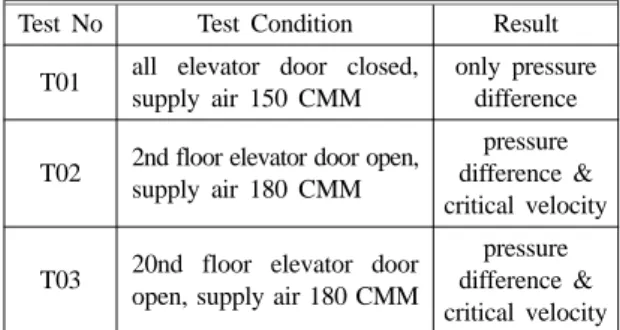 Table 1. Abstraction of Test