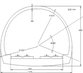 Table 1. Capacity and Position of Ventilation Fans
