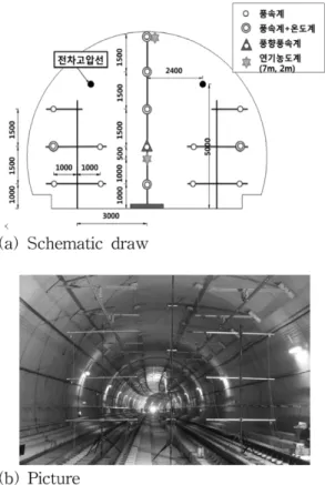 Figure 6. Measuring points in section 2.