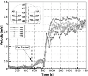 Figure 17. Velocities on the right-hand side of section 2.