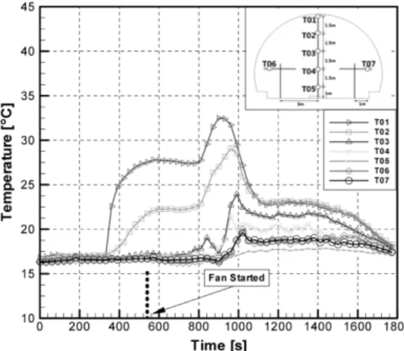 Figure 19. Average velocity on section 2.